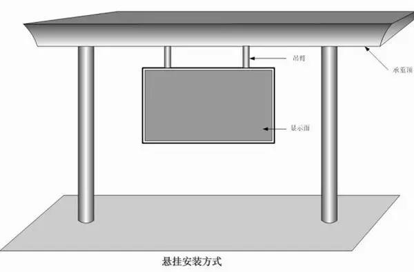 如何（hé）完全掌握了LED顯示屏的安裝方法